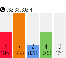 Rufnummer 062133939214 Telefonnummer 062133939214