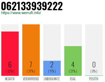 Rufnummer 062133939222 Telefonnummer 062133939222