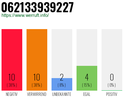 Rufnummer 062133939227 Telefonnummer 062133939227