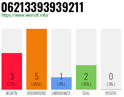 Telefonnummer 06213393939211