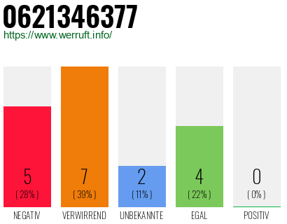 Rufnummer 0621346377 Telefonnummer 0621346377