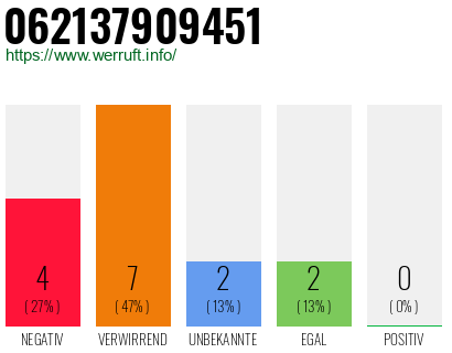 Rufnummer 062137909451 Telefonnummer 062137909451
