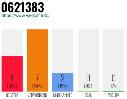 Rufnummer 0621383 Telefonnummer 0621383