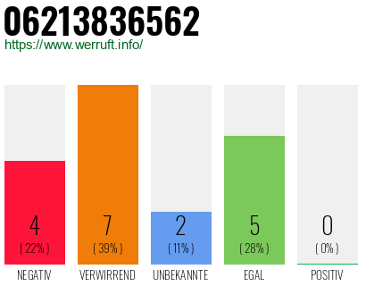 Rufnummer 06213836562 Telefonnummer 06213836562