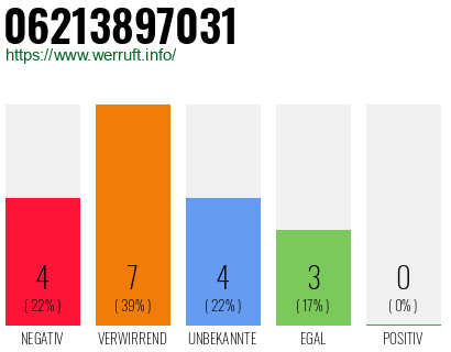 Rufnummer 06213897031 Telefonnummer 06213897031