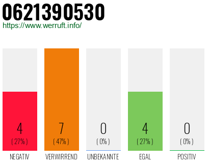 Rufnummer 0621390530 Telefonnummer 0621390530