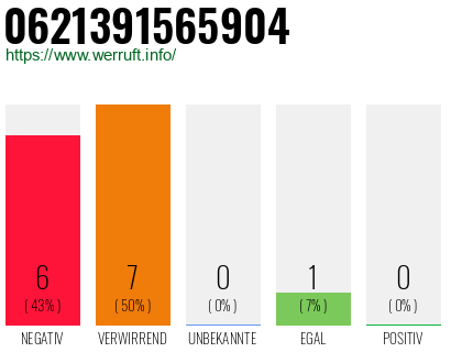 Rufnummer 0621391565904 Telefonnummer 0621391565904