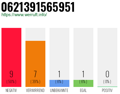 Rufnummer 0621391565951 Telefonnummer 0621391565951