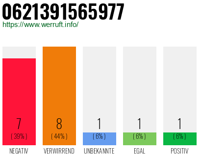 Rufnummer 0621391565977 Telefonnummer 0621391565977