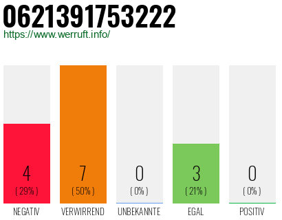 Rufnummer 0621391753222 Telefonnummer 0621391753222
