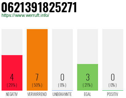 Rufnummer 0621391825271 Telefonnummer 0621391825271