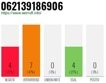 Rufnummer 062139186906 Telefonnummer 062139186906