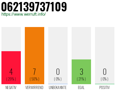 Telefonnummer 062139737109