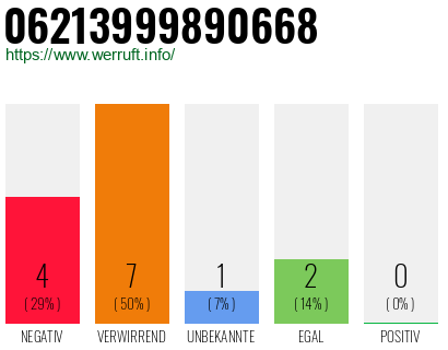 Rufnummer 06213999890668 Telefonnummer 06213999890668