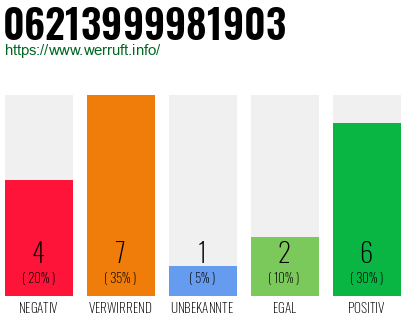 Rufnummer 06213999981903 Telefonnummer 06213999981903