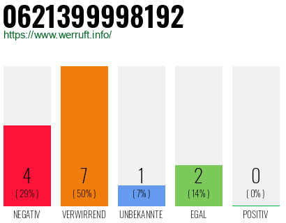 Rufnummer 0621399998192 Telefonnummer 0621399998192