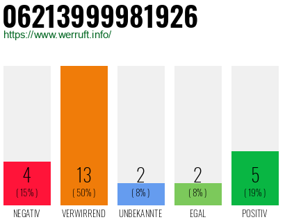 Rufnummer 06213999981926 Telefonnummer 06213999981926