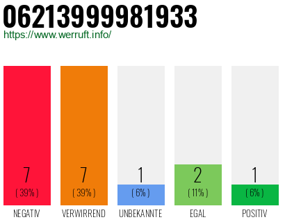 Rufnummer 06213999981933 Telefonnummer 06213999981933