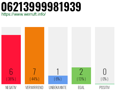 Rufnummer 06213999981939 Telefonnummer 06213999981939