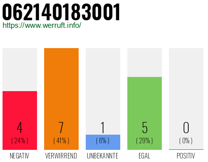 Rufnummer 062140183001 Telefonnummer 062140183001