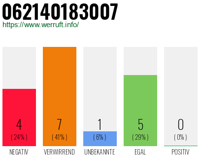 Rufnummer 062140183007 Telefonnummer 062140183007
