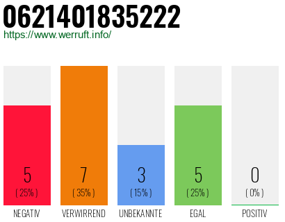 Rufnummer 0621401835222 Telefonnummer 0621401835222