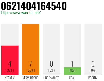 Rufnummer 0621404164540 Telefonnummer 0621404164540