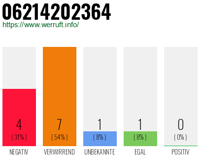 Rufnummer 06214202364 Telefonnummer 06214202364