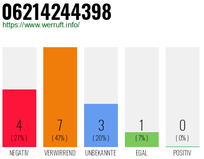 Rufnummer 06214244398 Telefonnummer 06214244398