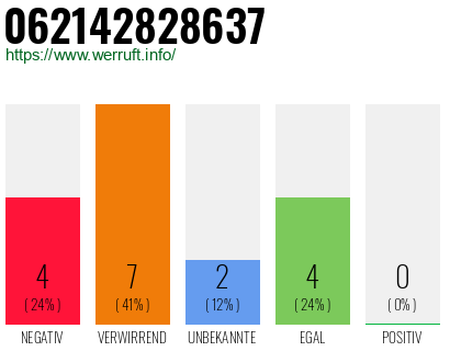 Telefonnummer 062142828637
