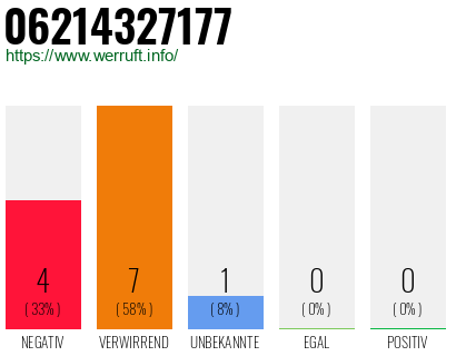 Rufnummer 06214327177 Telefonnummer 06214327177