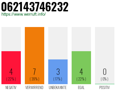 Rufnummer 062143746232 Telefonnummer 062143746232