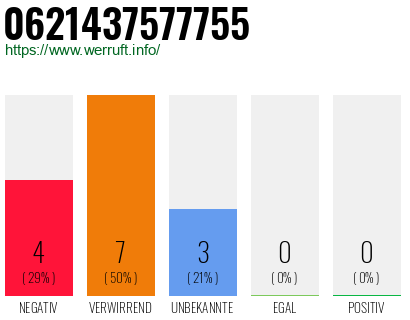 Rufnummer 0621437577755 Telefonnummer 0621437577755