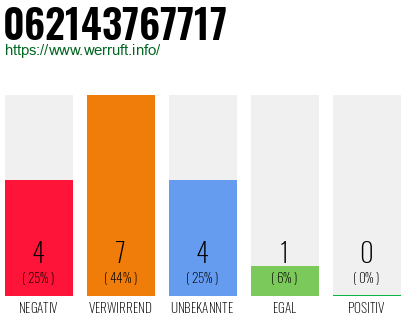 Rufnummer 062143767717 Telefonnummer 062143767717