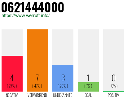 Rufnummer 0621444000 Telefonnummer 0621444000