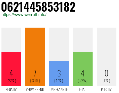 Rufnummer 0621445853182 Telefonnummer 0621445853182