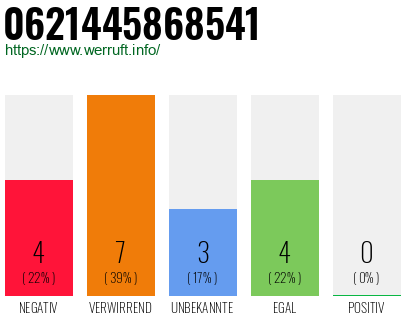 Rufnummer 0621445868541 Telefonnummer 0621445868541
