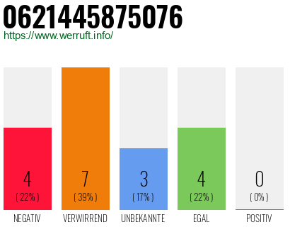 Rufnummer 0621445875076 Telefonnummer 0621445875076