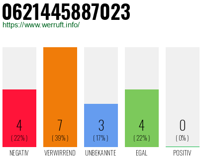 Rufnummer 0621445887023 Telefonnummer 0621445887023