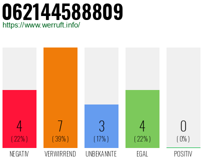 Rufnummer 062144588809 Telefonnummer 062144588809