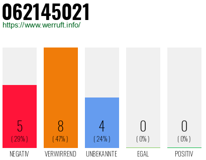 Rufnummer 062145021 Telefonnummer 062145021