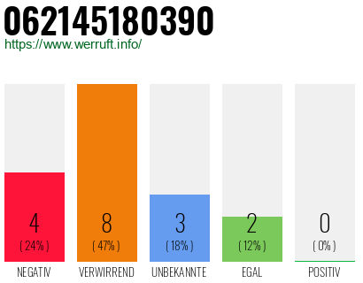 Rufnummer 062145180390 Telefonnummer 062145180390