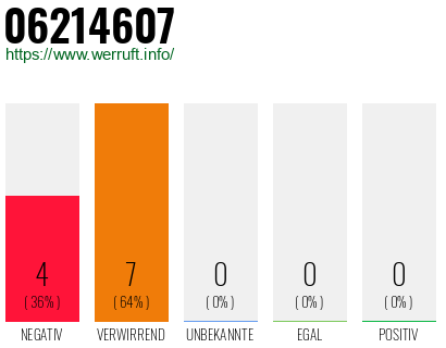 Rufnummer 06214607 Telefonnummer 06214607