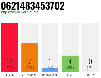 Rufnummer 0621483453702 Telefonnummer 0621483453702