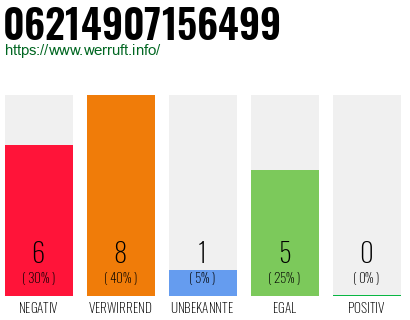 Rufnummer 06214907156499 Telefonnummer 06214907156499