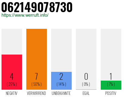 Rufnummer 062149078730 Telefonnummer 062149078730