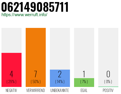 Rufnummer 062149085711 Telefonnummer 062149085711