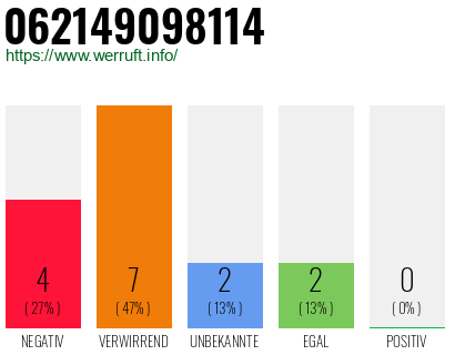 Rufnummer 062149098114 Telefonnummer 062149098114