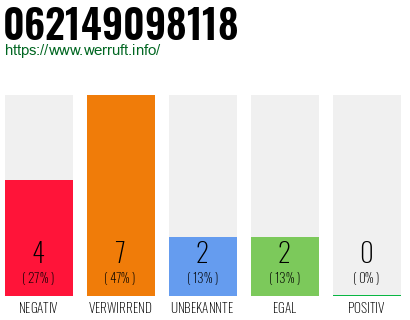 Telefonnummer 062149098118