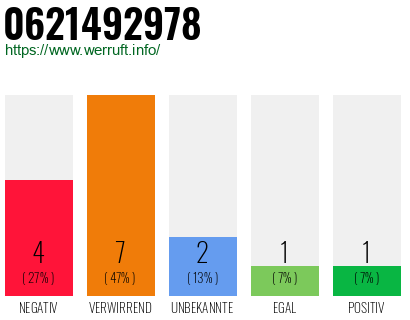 Rufnummer 0621492978 Telefonnummer 0621492978